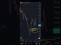 Silver USD Levels and views on 19062026 | Technical Analysis | Intraday Trading | Trading Strategy