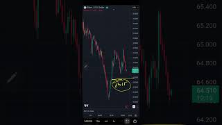 Silver USD Levels and views on 19062026 | Technical Analysis | Intraday Trading | Trading Strategy