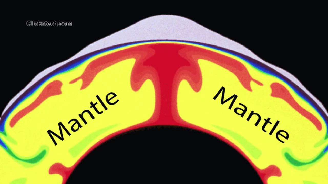 The Structure Of Earth । Mantle - Youtube