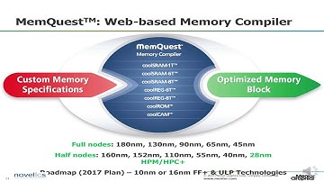 Mentor Graphics Overview of Its Embedded Memory IP Offerings