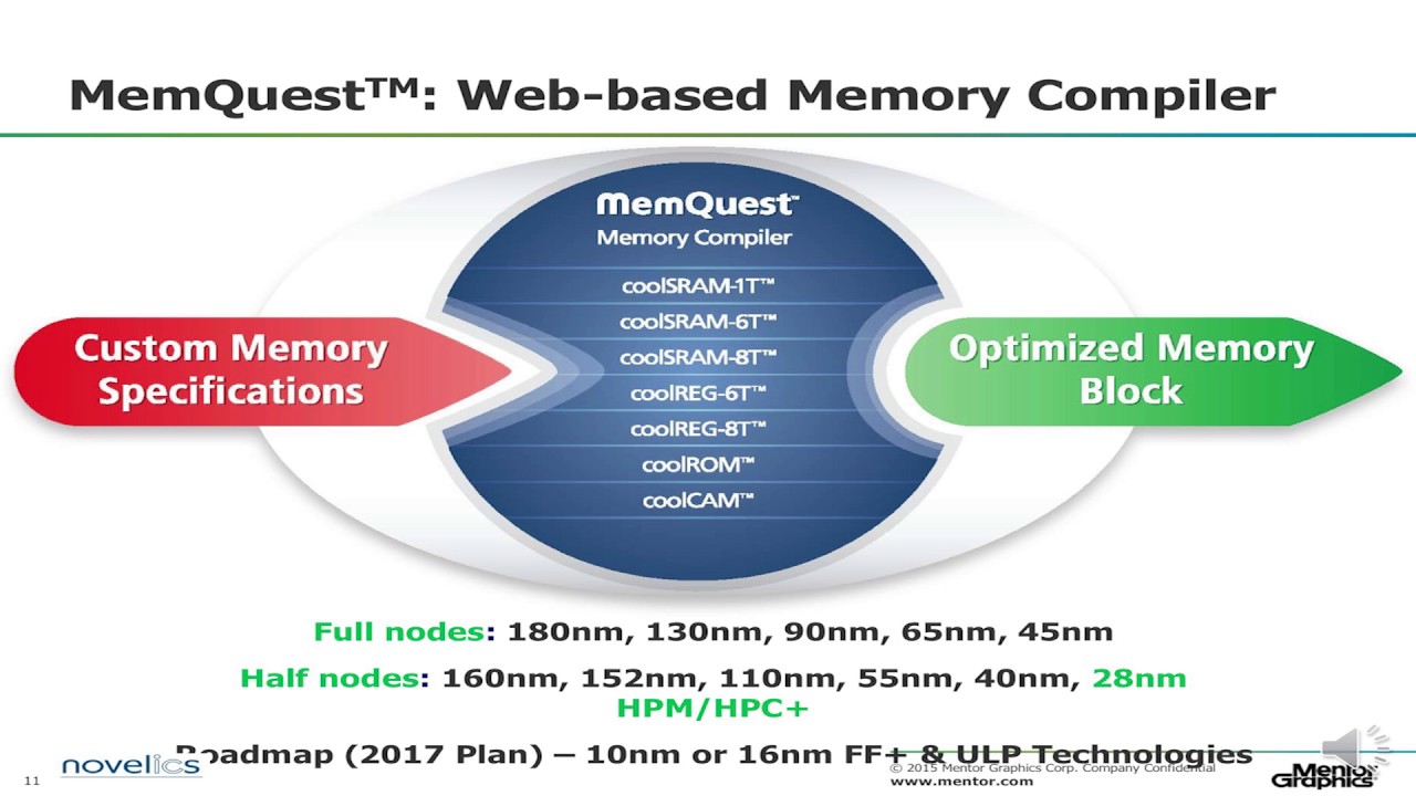Mentor Graphics Overview of Its Embedded Memory IP Offerings - YouTube
