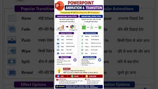 PowerPoint Animation & Transition | हिंदी में 🚀LearnPowerPoint #HindiTutorial #Short #computercourse