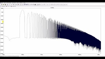 How to plot fast fourier transform (FFT) of any signal in LtSpice Simulation Tool