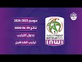 نتائج مباريات اليوم 29 04 2026 و ترتيب البطولة الوطنية الإحترافية إنوي 2025 2026 و ترتيب الهدافين