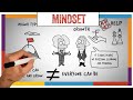 Mindset by Carol Dweck - Review & Summary (ANIMATED)