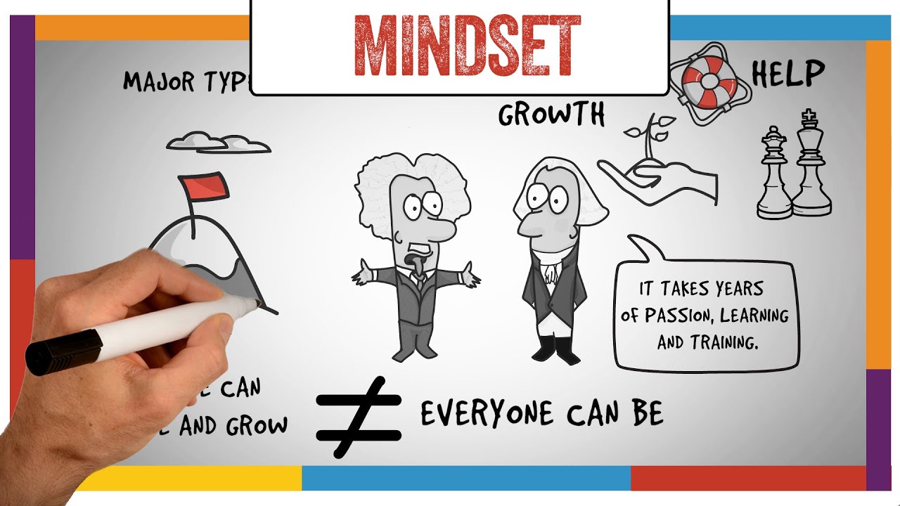 Mindset Book Summary  Review Carol Dweck   ANIMATED