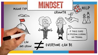 Mindset Кэрол Двек-обзор и резюме (анимированные)