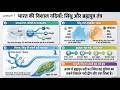 Lecture 7 : Rivers of India | The Indus and Brahmaputra River Systems | Indian Geography |