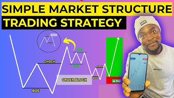 Volatility Index The Ultimate Top Down Analysis|SMC|ICT