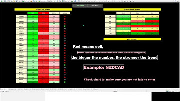 Live Forex , NY session 14-May-2020   MARKET SCANNER