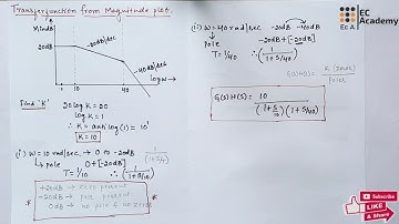 #205 problem -1 to find Tansfer function from Magnitude plot in control systems || EC Academy