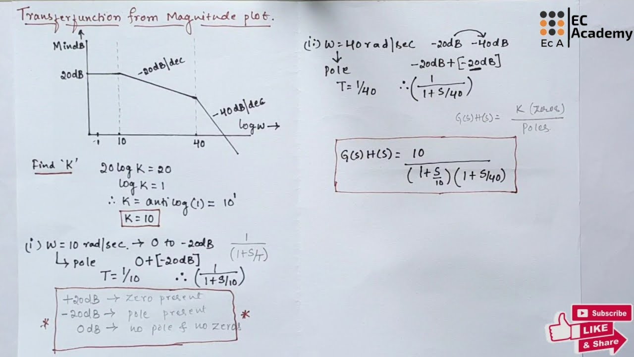 #205 problem -1 to find Tansfer function from Magnitude plot in control systems || EC Academy