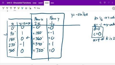 MCT4C1 Lesson 2.3 Stretches, Compressions, Reflections of Sinusoidal Functions Part 2