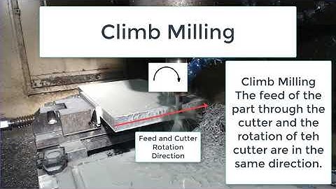 Climb Milling