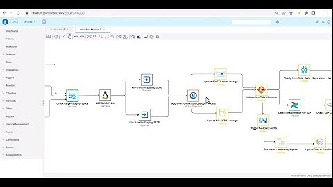 Data Pipeline Automation and Orchestration Demo