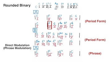 Modulation and Form Composition: Rounded Binary, Ternary, and Rondo