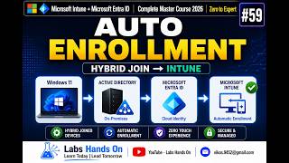 #59 Automatically Enroll Microsoft Entra Hybrid Joined Devices in Intune | Windows 11 Complete Lab
