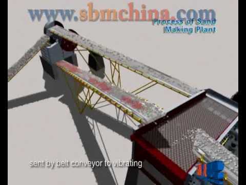 Vibrating Screen-Crusher exporters in China. SBM i...