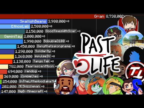 All Past Life SMP Members | Sub Count History (2006-2025)