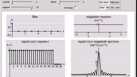 Multirate Signal Processing: Upsampling