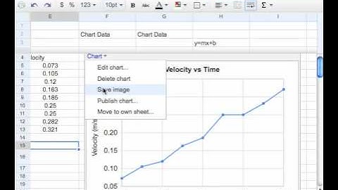 03 Google Spreadsheets Graphing Pt 3 of 4