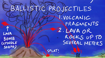 Ballistic Projectiles