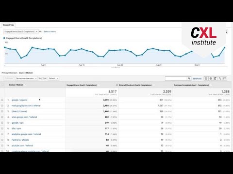 Google Analytics Tutorial - How to create custom reports in Google Analytics
