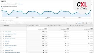 Google Analytics Tutorial - How to create custom reports in Google Analytics