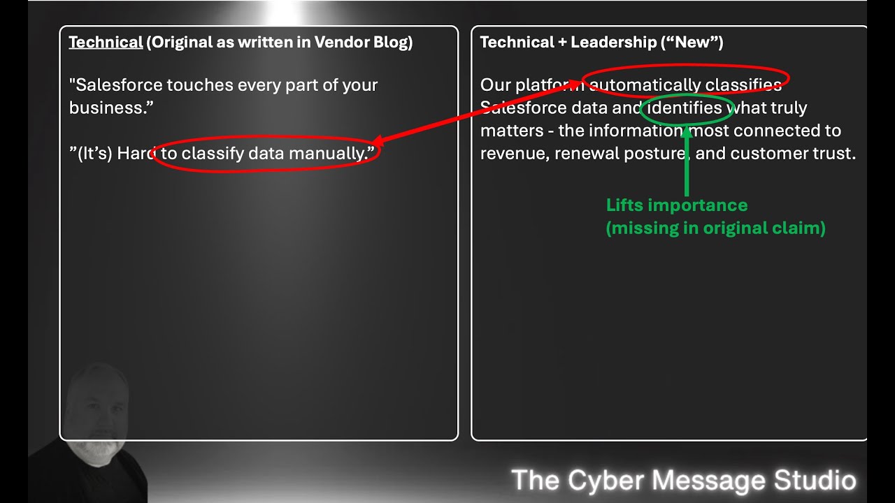 Message Studio The Cyber Message Studio | S1E3 | Data Governance - YouTube
