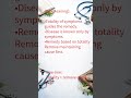 Aphorism 7 simplified #organon #homeopathystudent #bhms #homeopathy #organonofmedicine