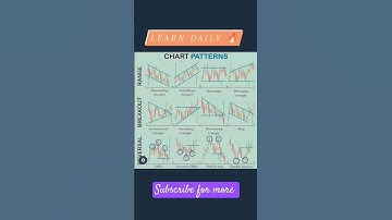 DIFFERENT CHART PATTERN IN #sharemarket #chartpatterns #optiontrading #mstockeredutainer #money