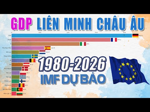 Video GDP Liên minh châu Âu (Nominal GDP EU) [1980 - 2026] - youtube