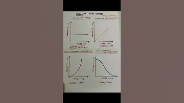 Velocity Time Graph/ Physics Science#Shorts