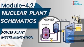 Module 4.2 Nuclear Power Plant Schematics