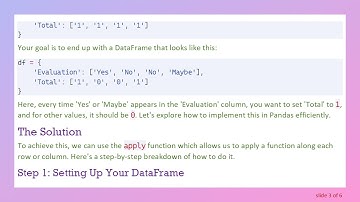 How to Count Occurrences in a DataFrame Column Using Pandas