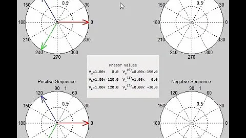 Symmetrical Components | Operator ‘a’ | positive, negative, zero-sequence components | Fault  II PSA