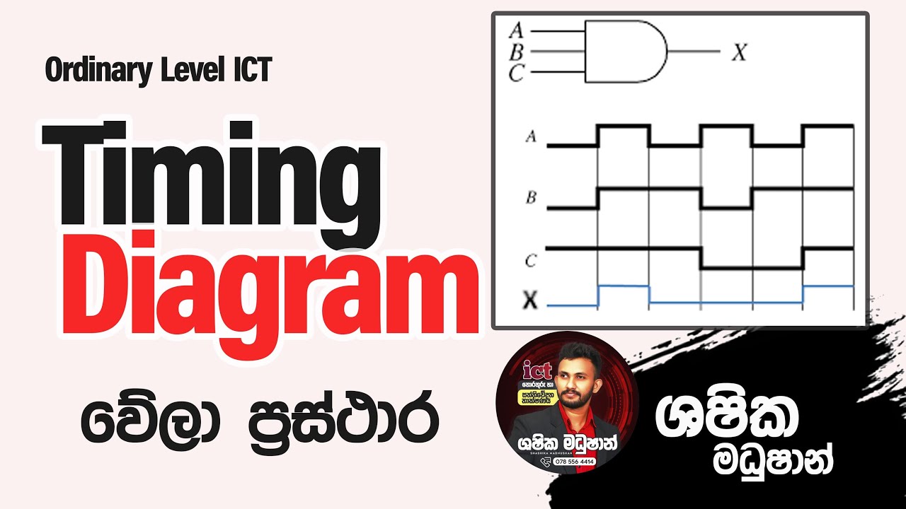 Logic Gates l Timing Diagram කාල ප්‍රස්ථා⁣ර - YouTube