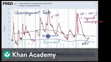 Natural, cyclical, structural, and frictional unemployment rates | AP Macroeconomics | Khan Academy