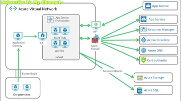 Azure Firewall in 2 Minutes