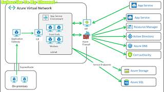 Azure Firewall in 2 Minutes #trending #shorts #short