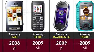 Samsung mobile unforgettable memories 1994 to 2021