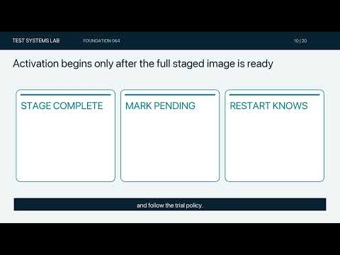 Firmware Update Testing — Power Loss, Rollback, and Recovery