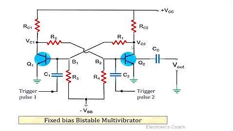 Working phenomenon of bistable multivibrator and its applications