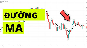 Hướng Dẫn Sử Dụng Đường Trung Bình Di Động MA Trong Trade Coin | Đầu Tư Trade Coin MỚI NHẤT