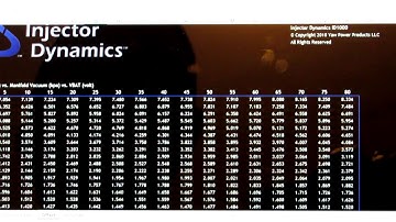 Injector data (hptuners)
