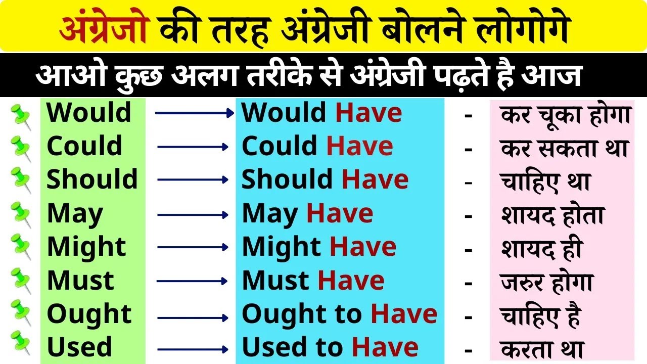 English Modals | Learn All Modal auxiliary verbs | Would , Could ...