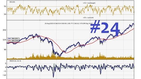 Charting Stocks and Forex Part 24 - Enhancing our RSI on our matplotlib stock graph
