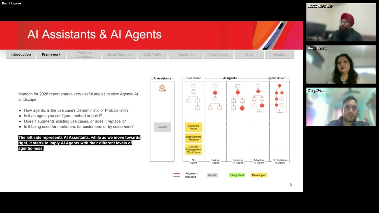 Beyond ChatGPT: Real-world, boring, & effective use cases of AI with Adobe Marketo Engage
