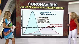 ¿Qué significa frenar la curva de crecimiento?