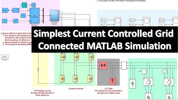 Simplest Current-Controlled Grid Integration MATLAB Simulation | Hysteresis PWM